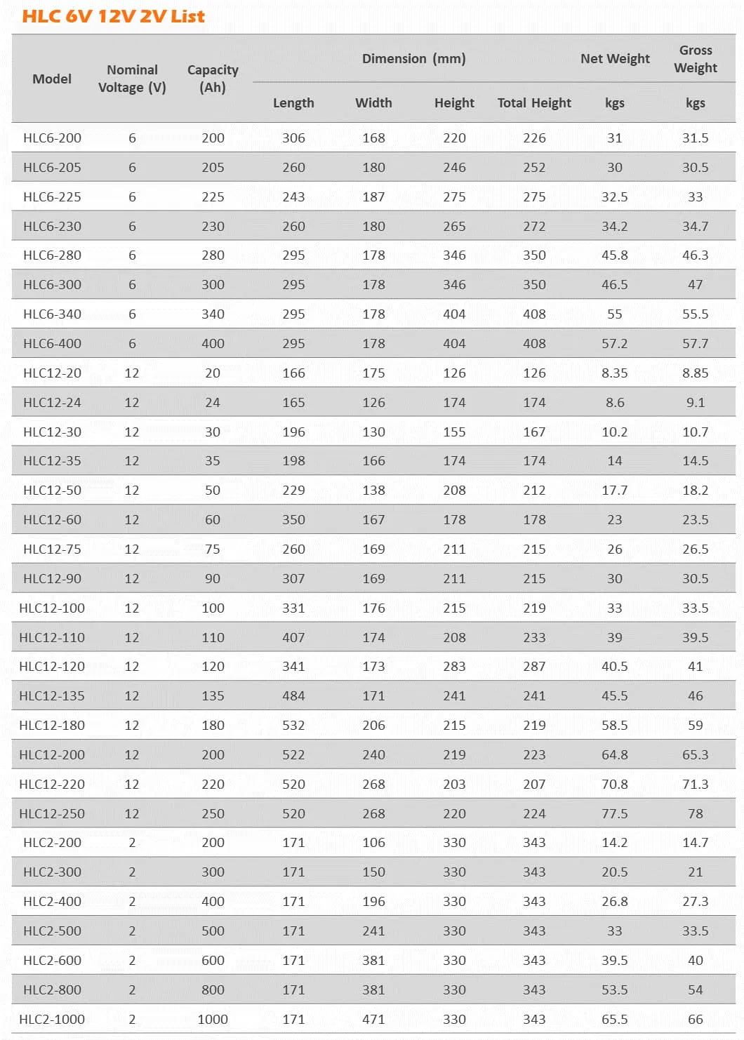 Solar Energy Storage