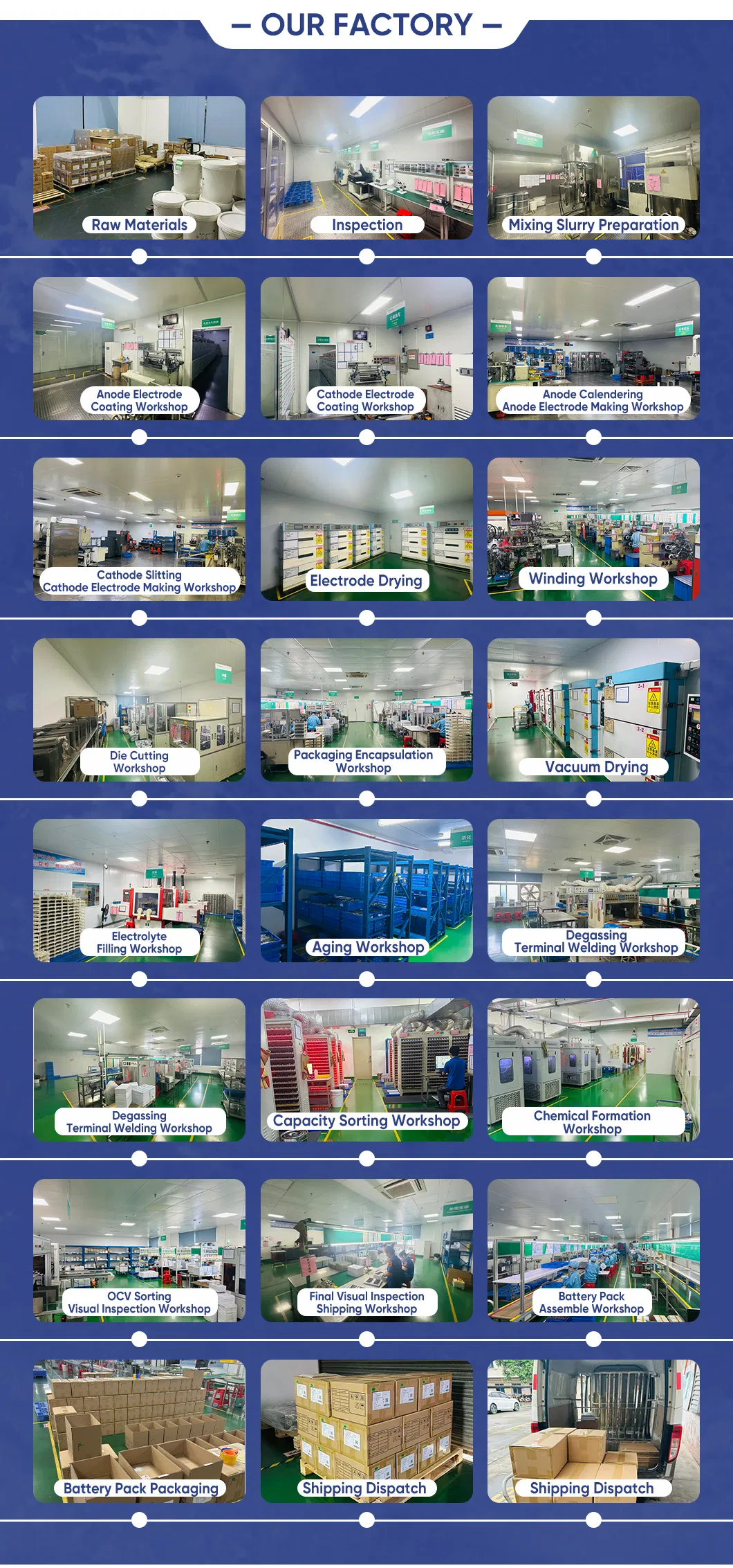 Factory Internal View