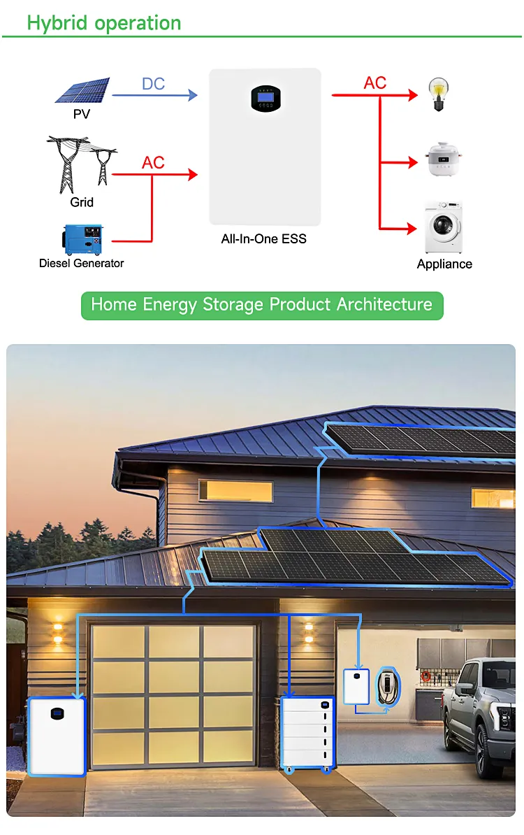 All in One Battery Ess