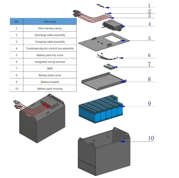 Battery Pack Composition