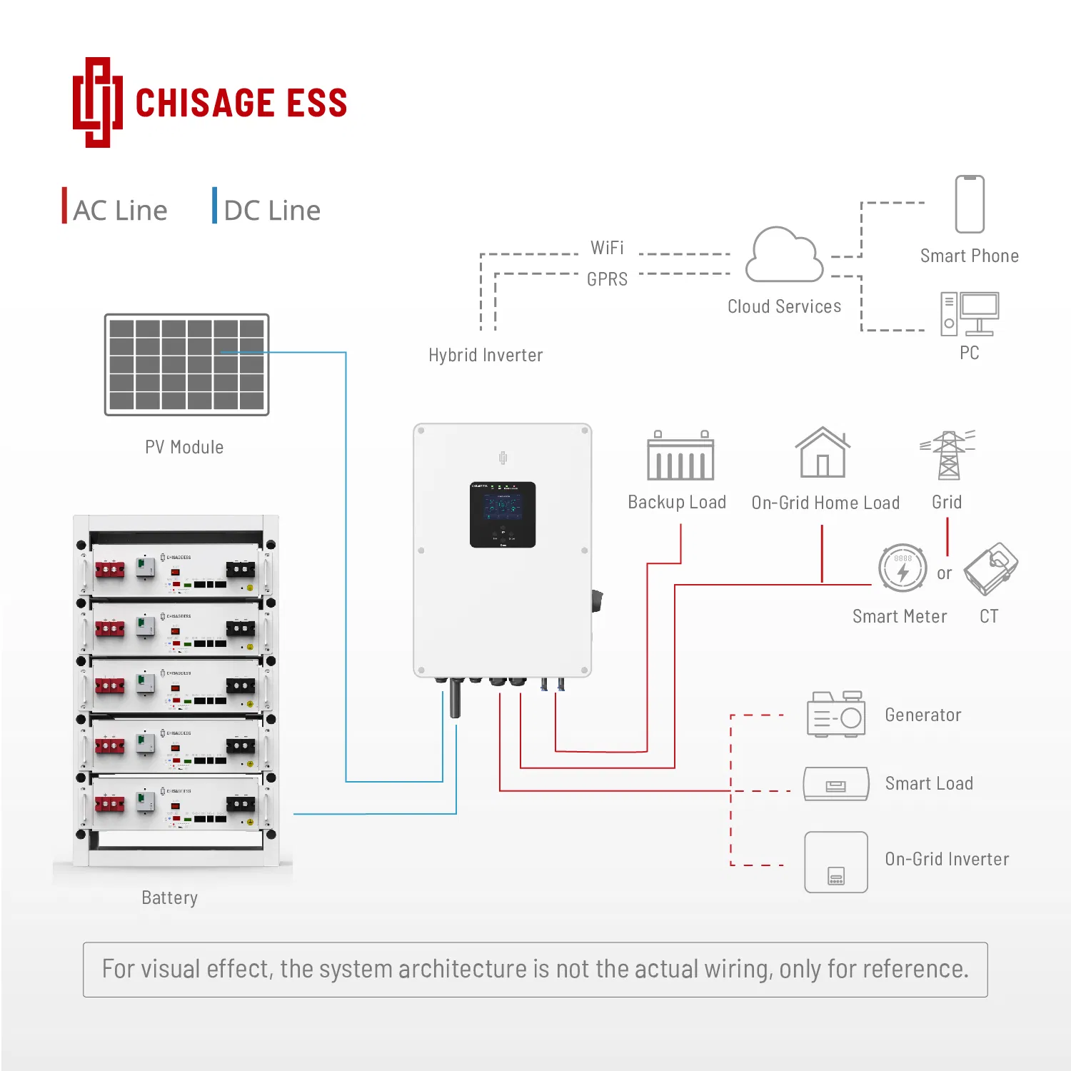 Chisage Rack Mounted Deep Cycle Lithium Iron Phosphate Battery LiFePO4 Rechargeable 48V 100ah Battery for Energy Storage System