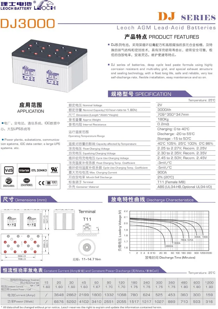 Technical Specifications