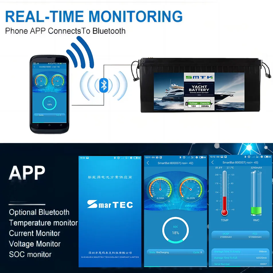 Bluetooth Monitoring