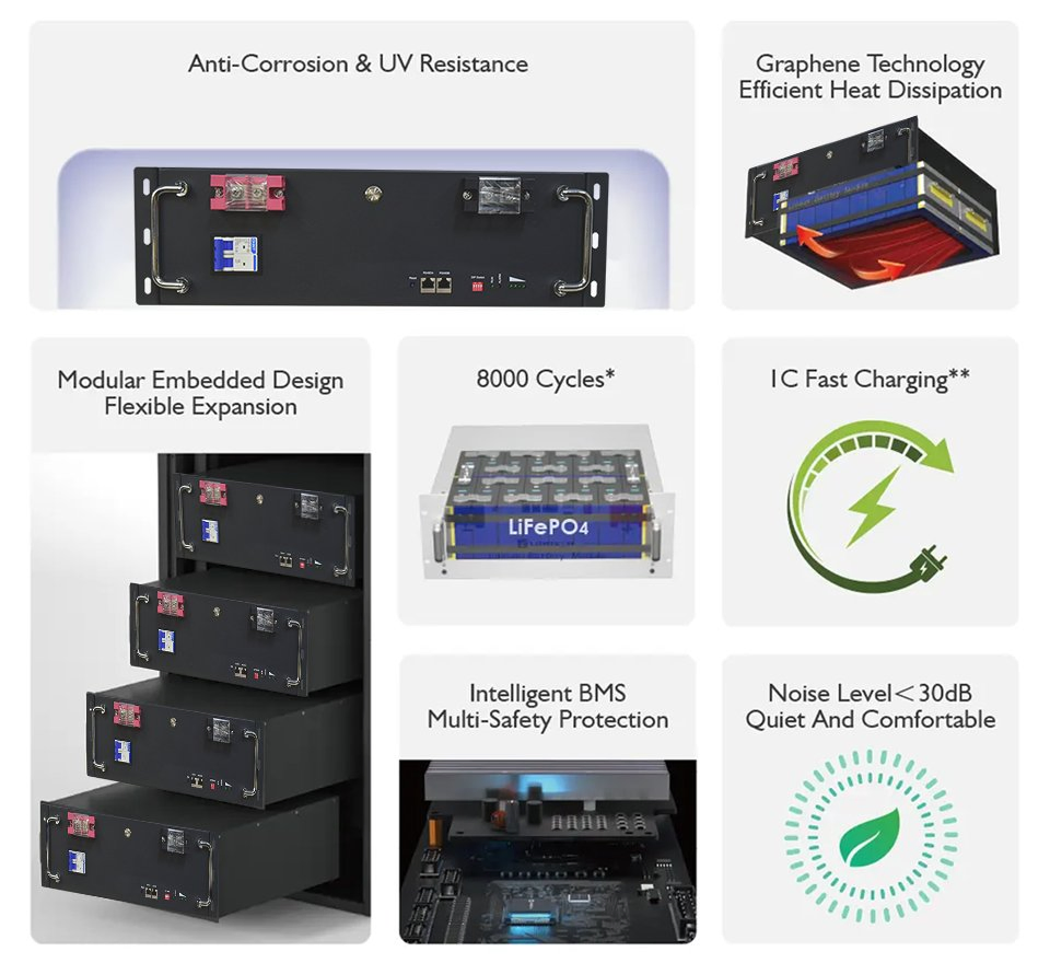 48V 51.2V 100ah LiFePO4 Energy Storage Battery Energy System Lithium Ion LiFePO4 Battery with Smart BMS