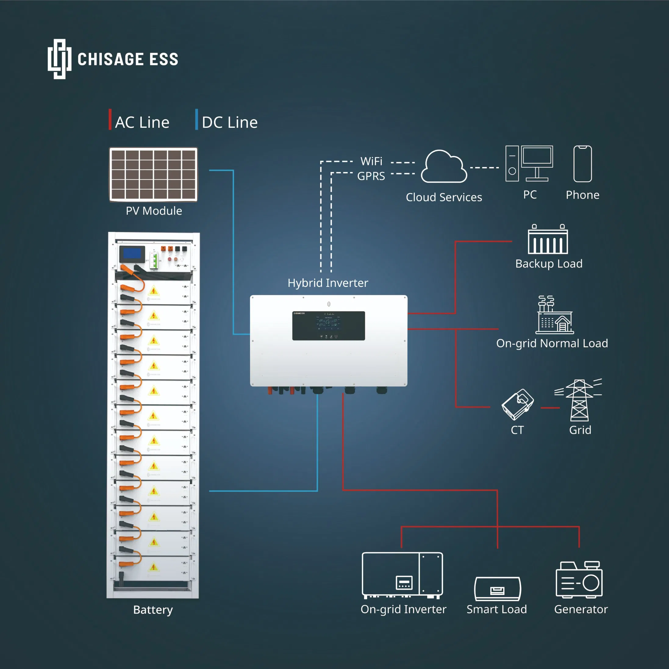 High Voltage Energy Storage Battery 61kwh Stacked Lithium Battery