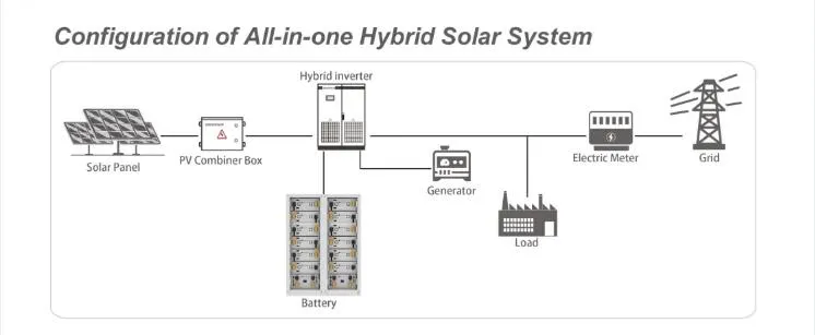 Energy Storage Chart