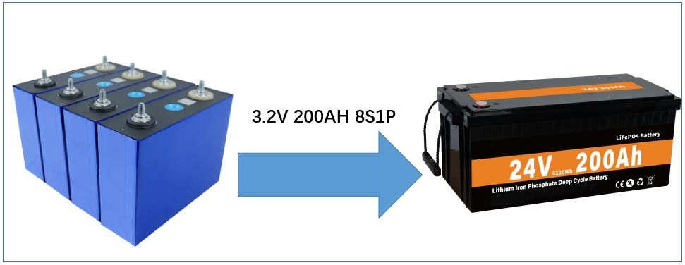LiFePO4 Battery Solar Energy Storage System 24V 200ah