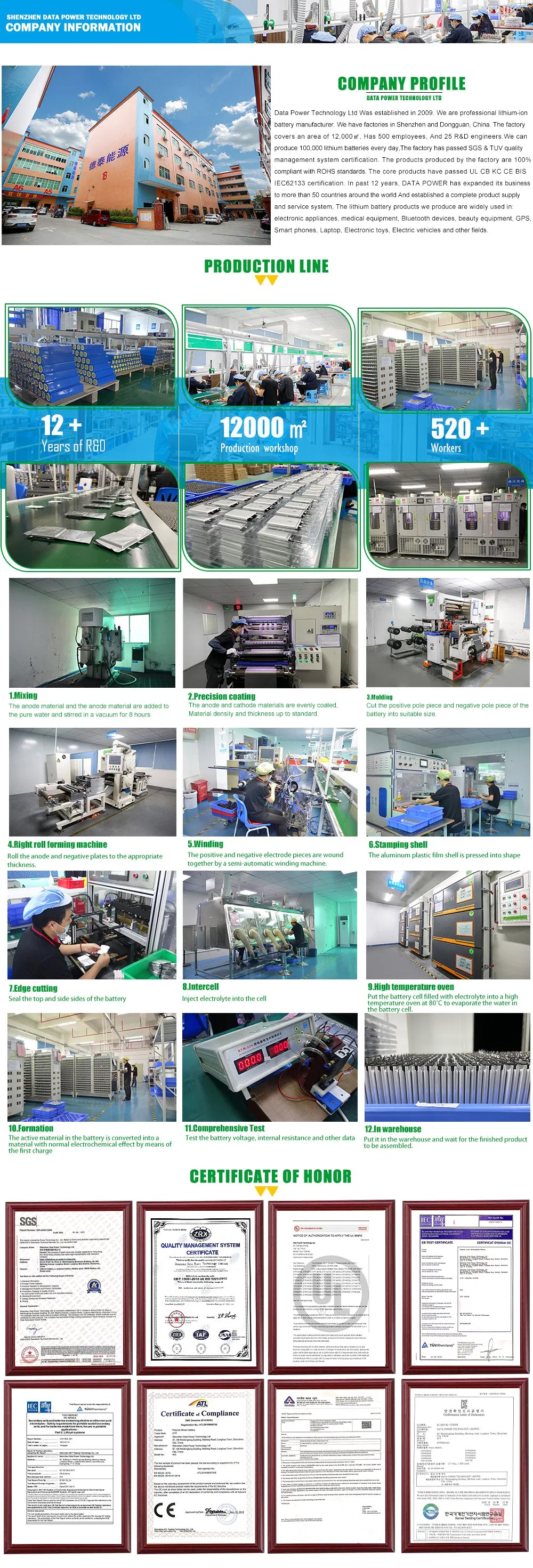 Quality Certifications