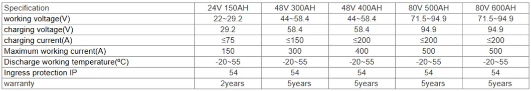 Battery Range Overview