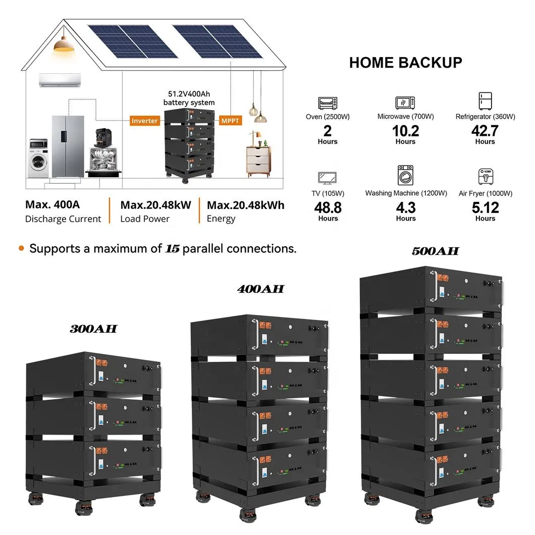 Advanced 48V 20kwh Rack-Mounted Lithium Ion Battery Pack Using LiFePO4 Technology for Smart Solar Energy Storage and Back-up Power Management Battery