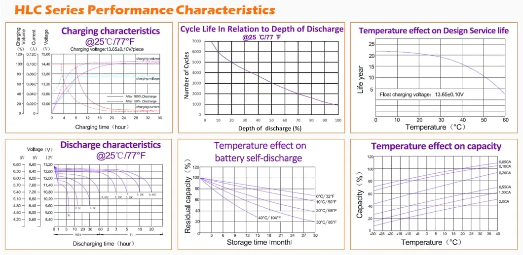 Battery Technical Details
