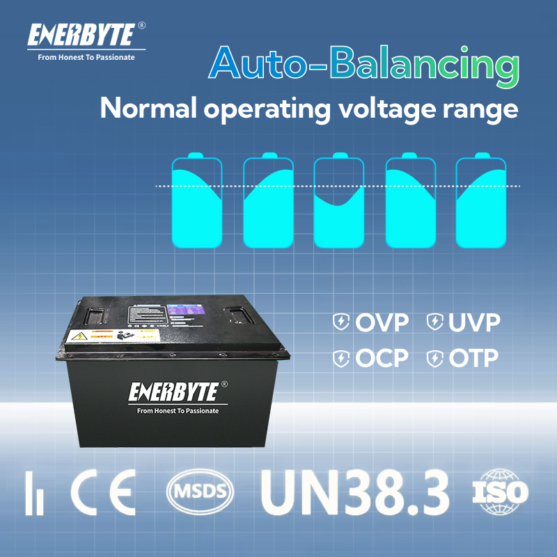 51.2V105ah Golf Cart Batteries Electric Sightseeing Car 4seater 6seater Batteries Low Speed Electric Vehicles Batteries with Un38.3