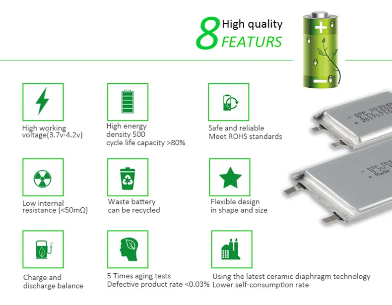 Manufacturing Quality