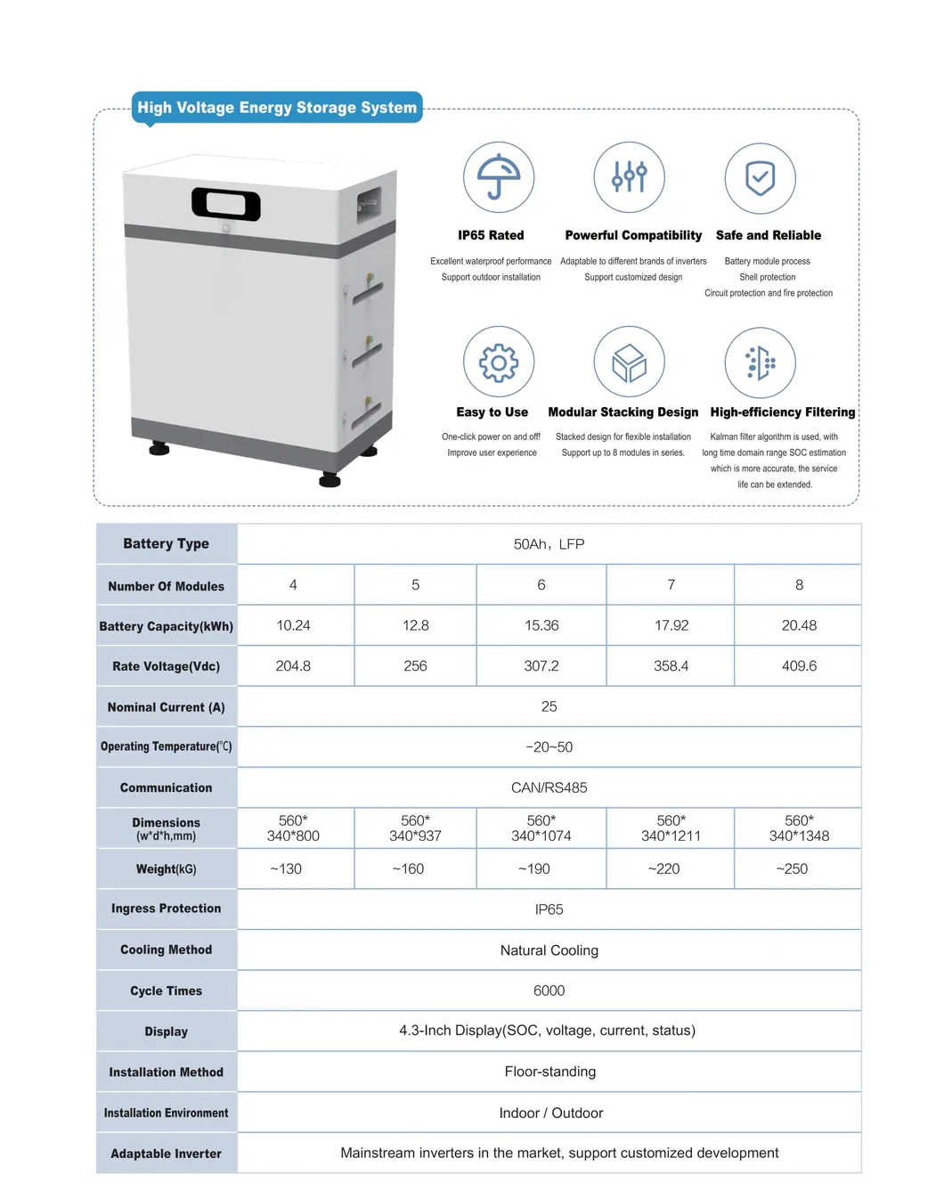 High Voltage Battery System