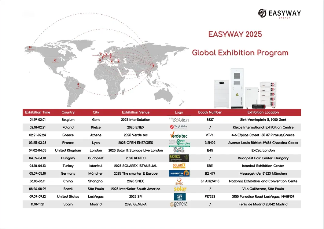 Rack Mounted Battery