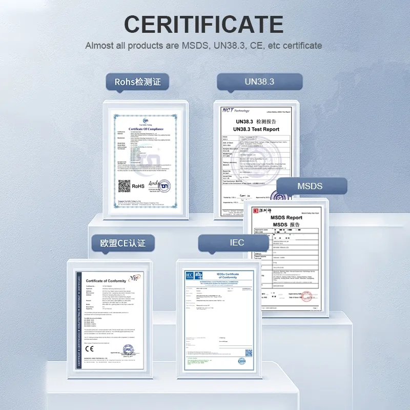 Product Certifications