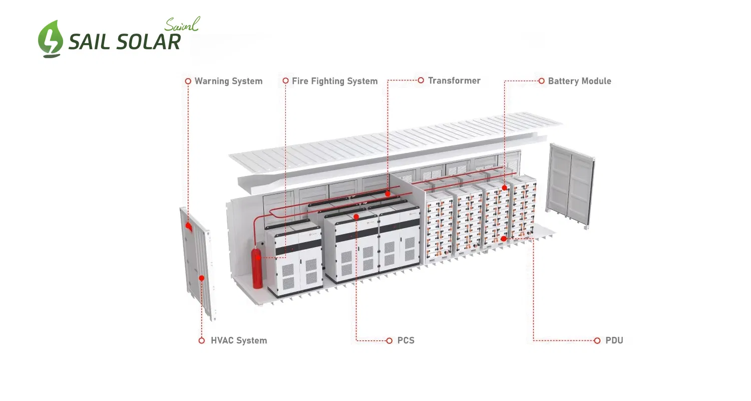 System Detail Overview