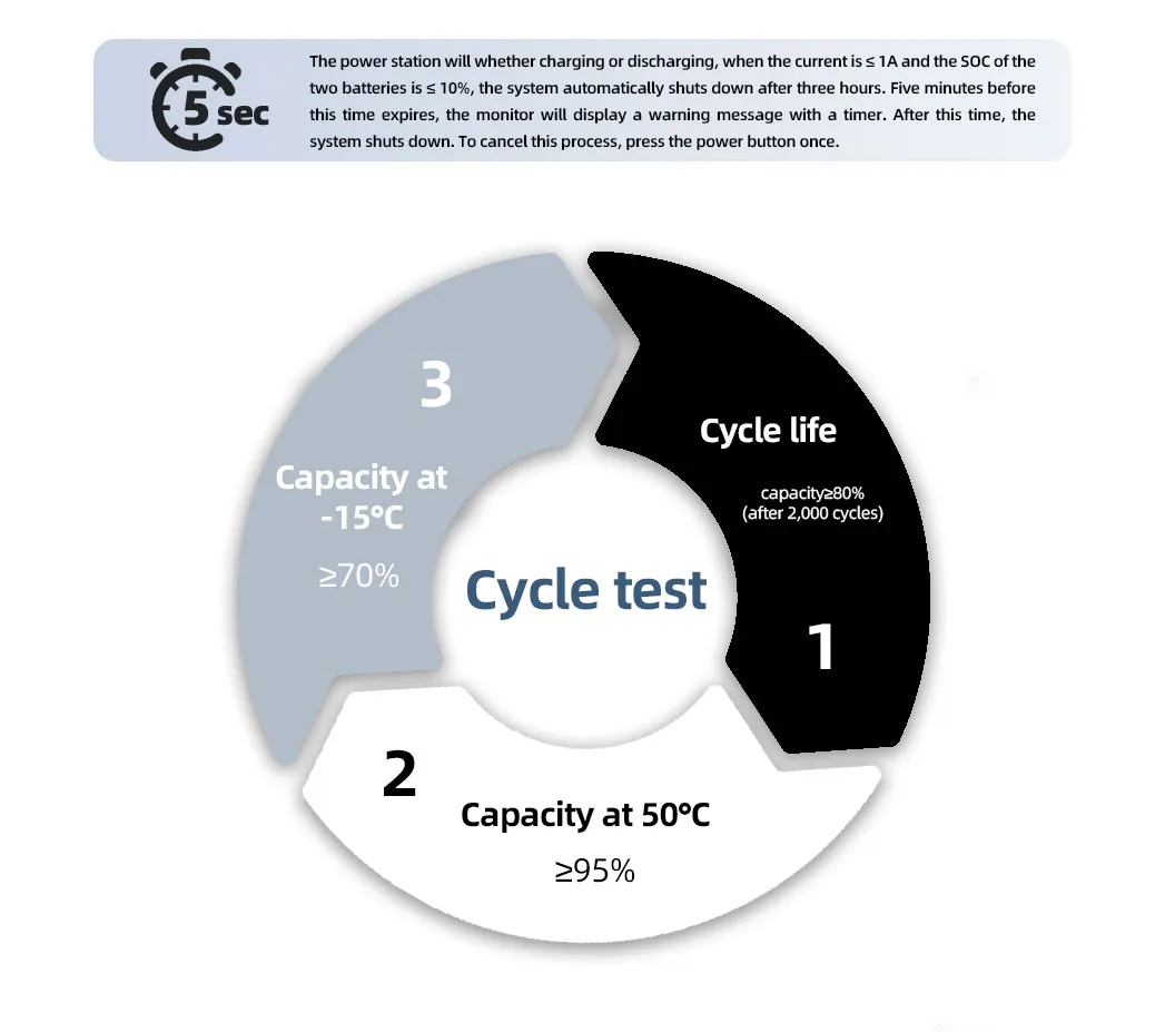 Battery Performance Curves