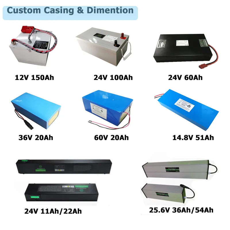 Manufacturing Standards