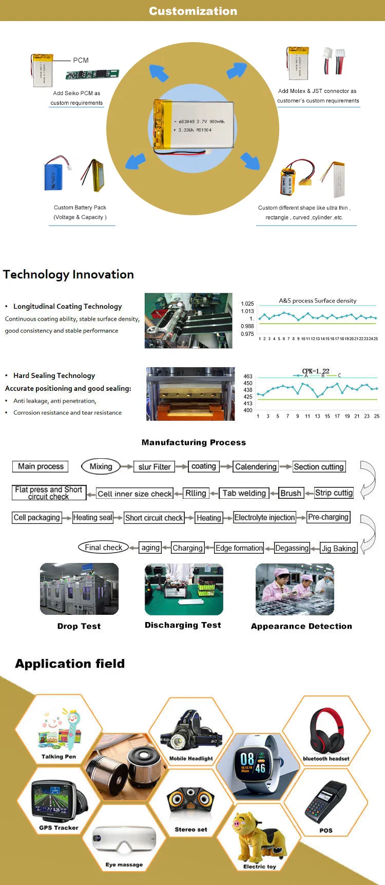 Manufacturing Details