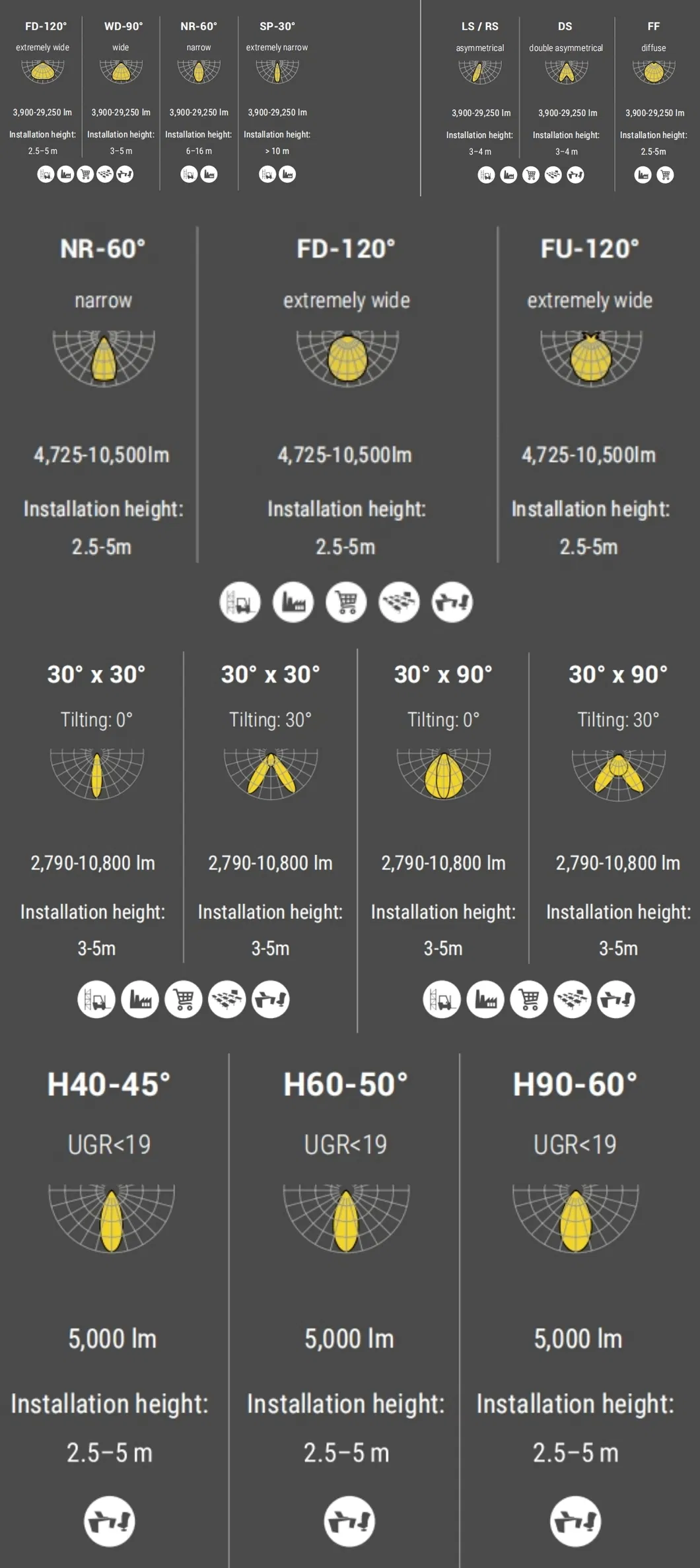 Photometric chart 2