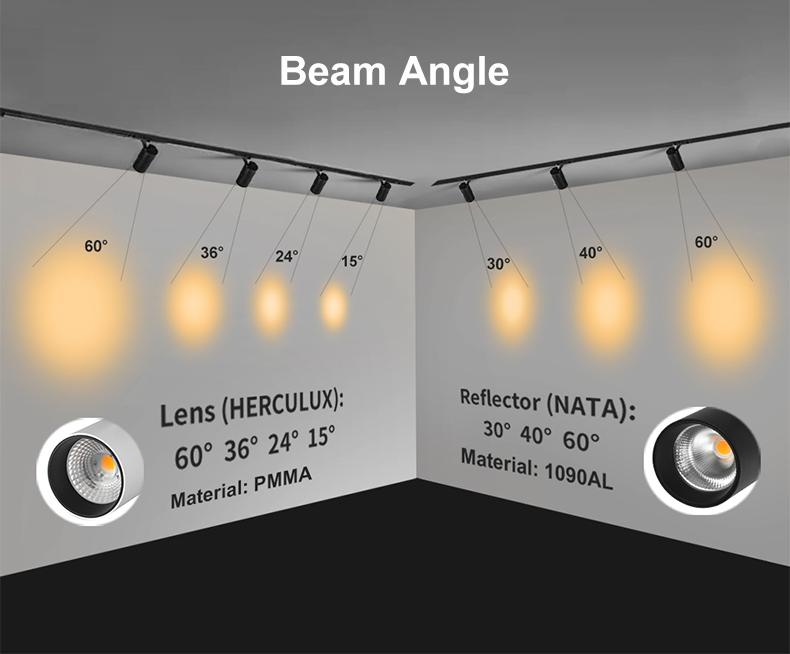 LED Track Light Performance