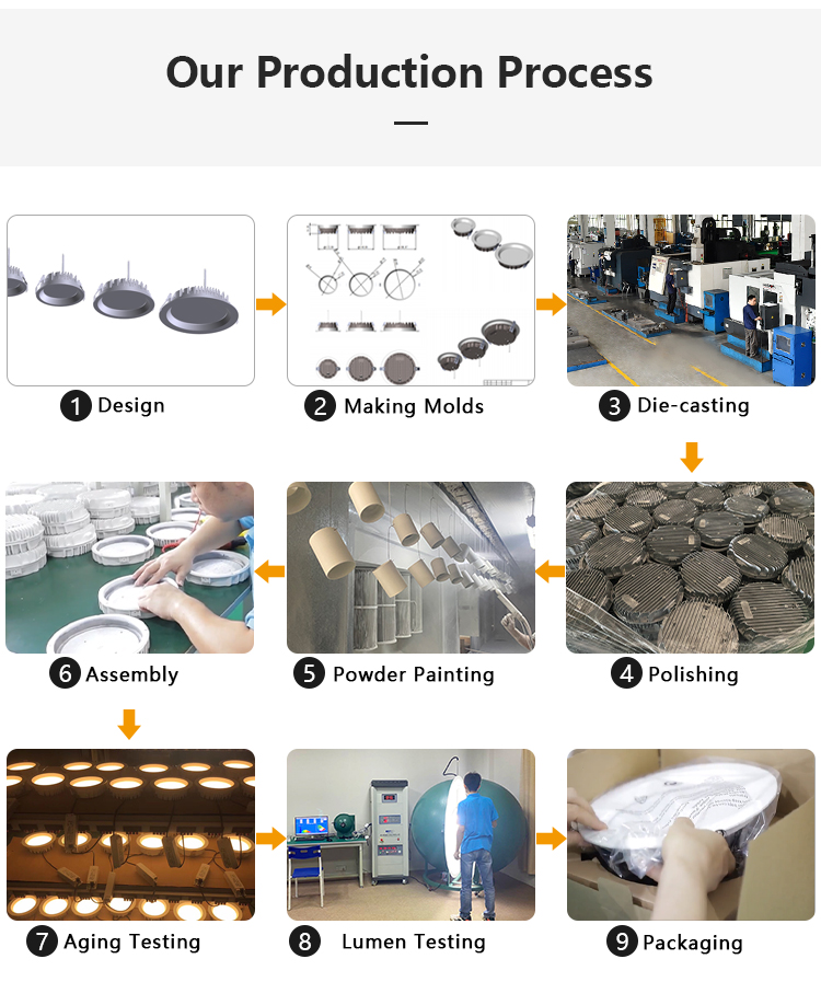 LED Downlight