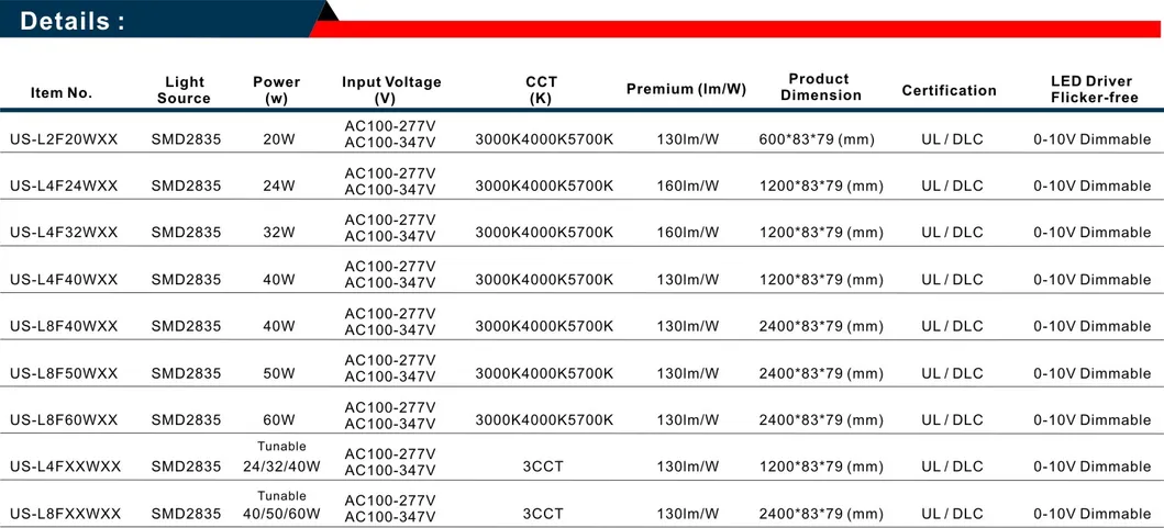 Commercial LED Light 1