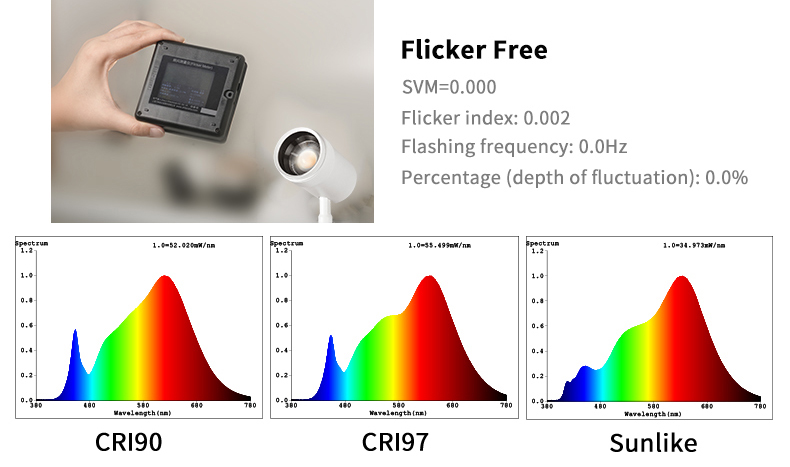 LED Track Light Structure Details
