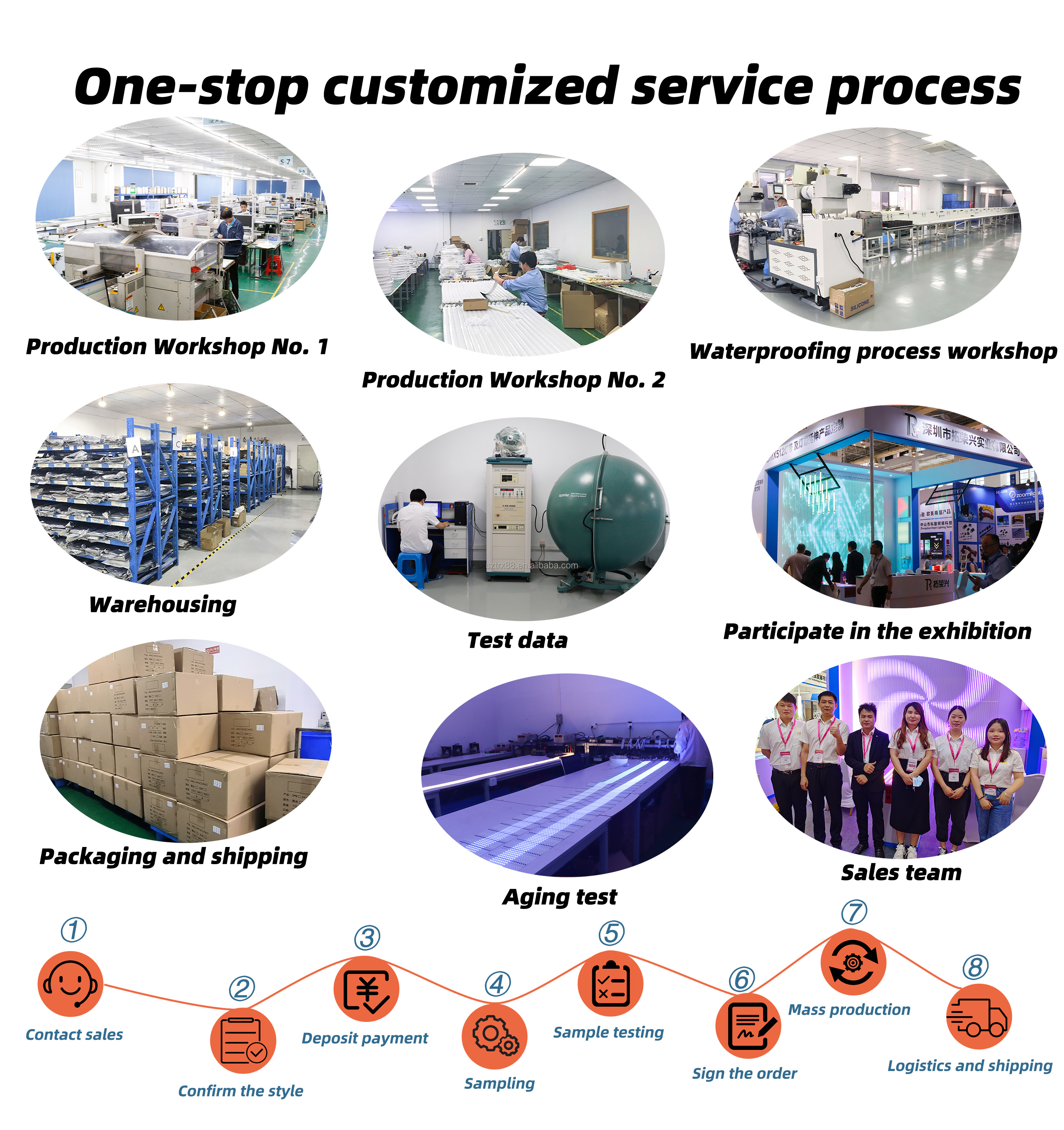 OEM Customization