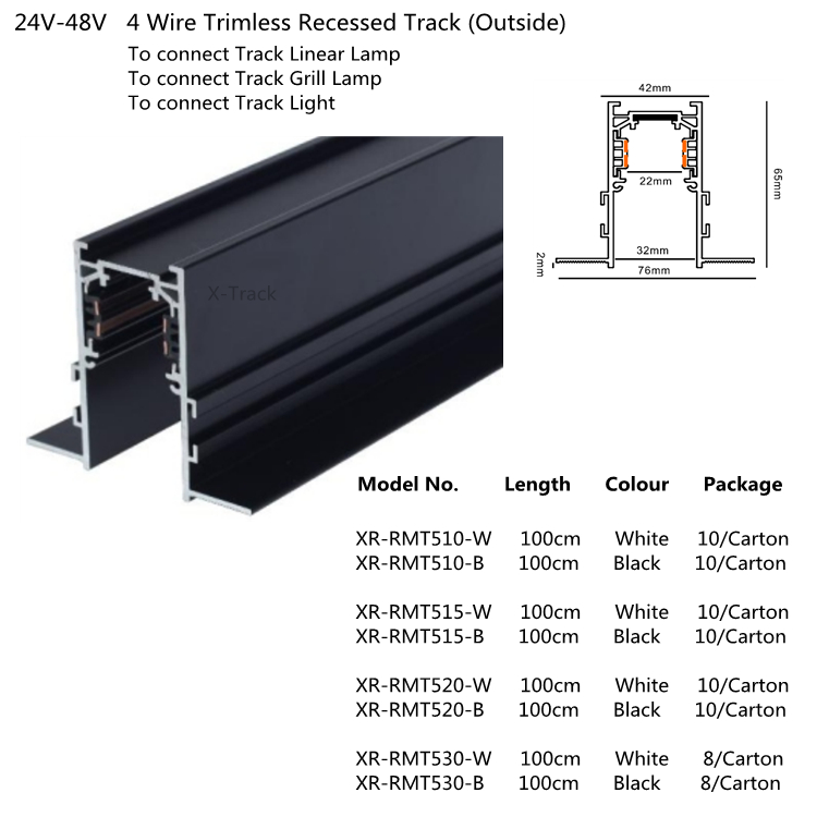Track Rail Details