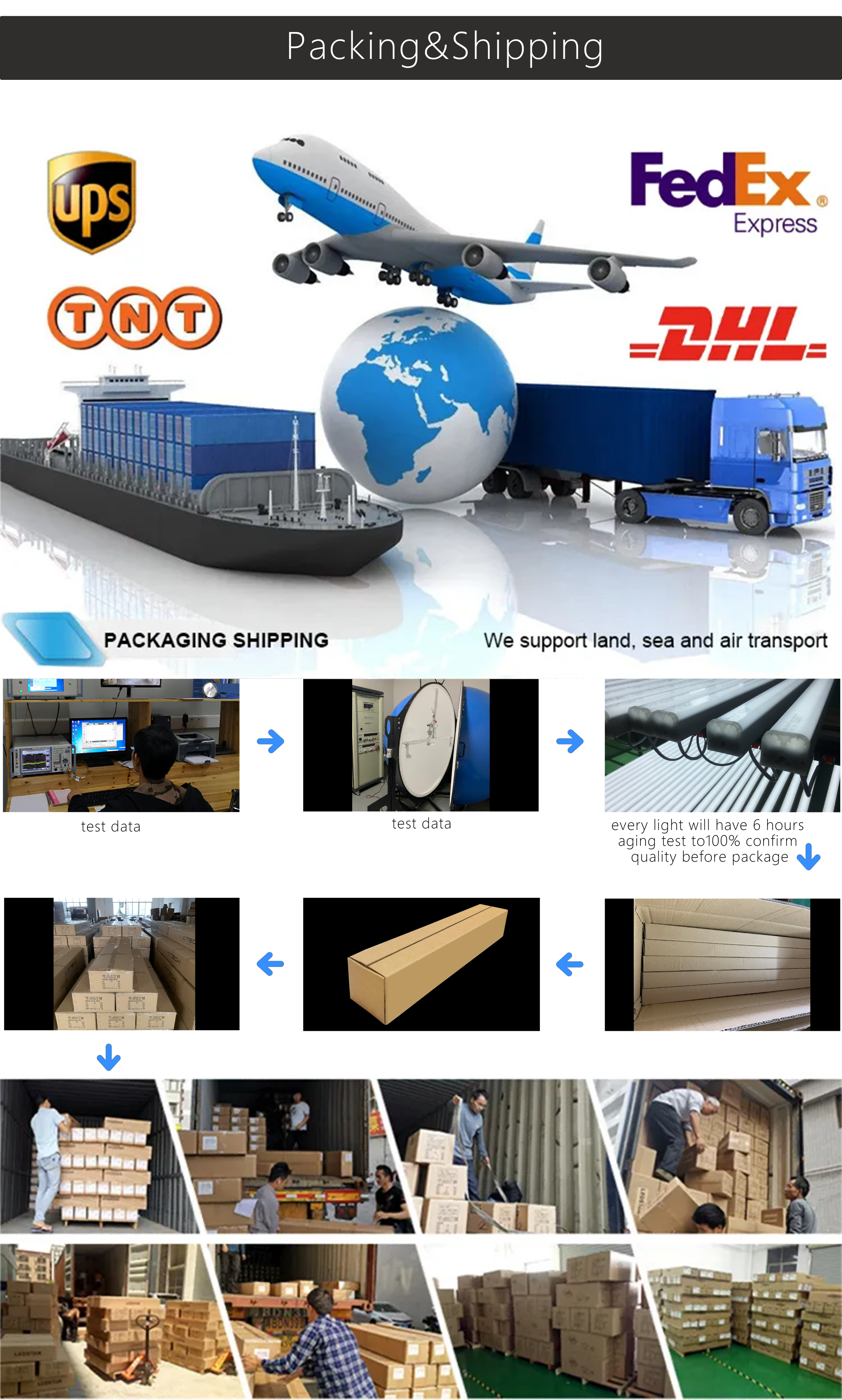 Packing and Delivery Flow