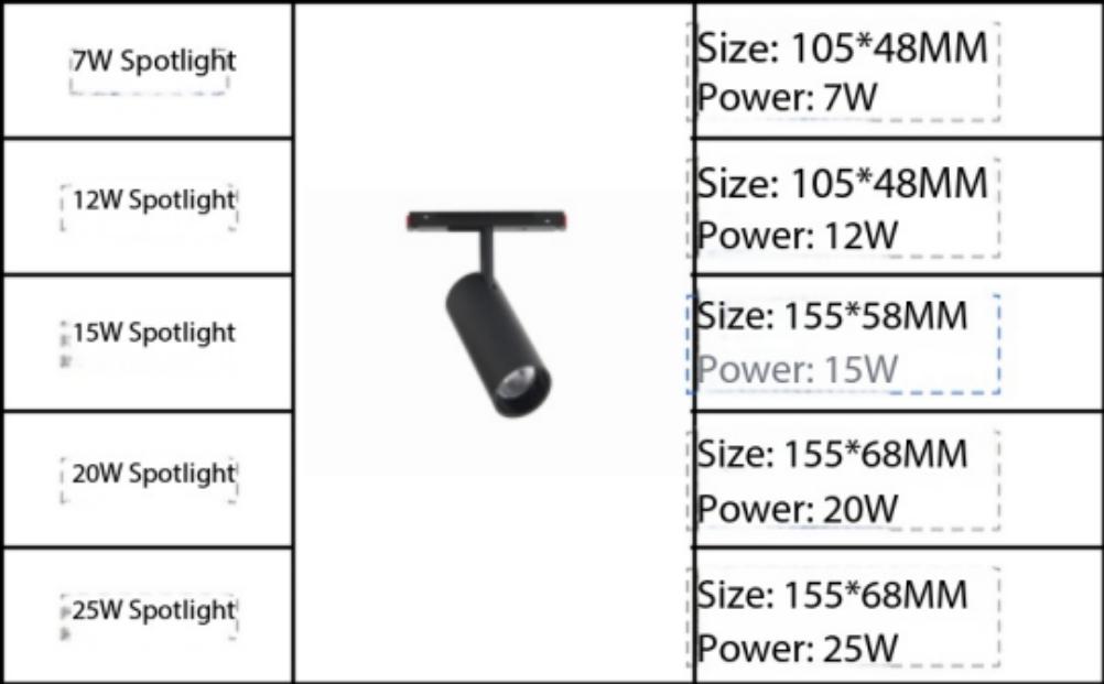 Specifications 2