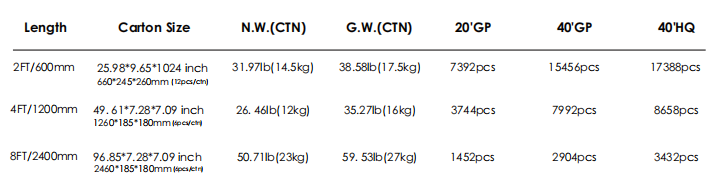 Packaging and Delivery Details