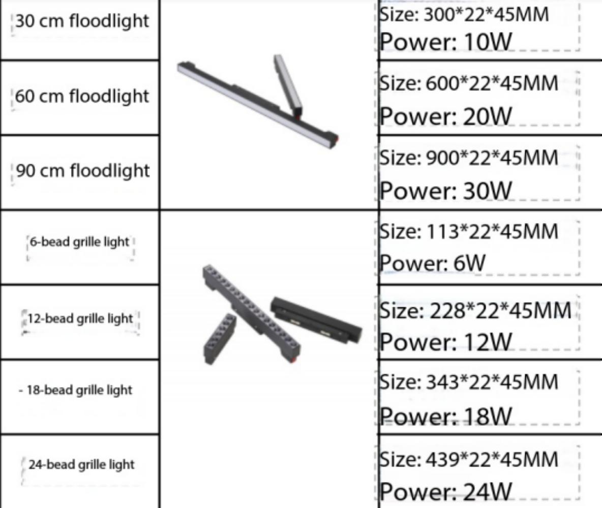 Specifications 1