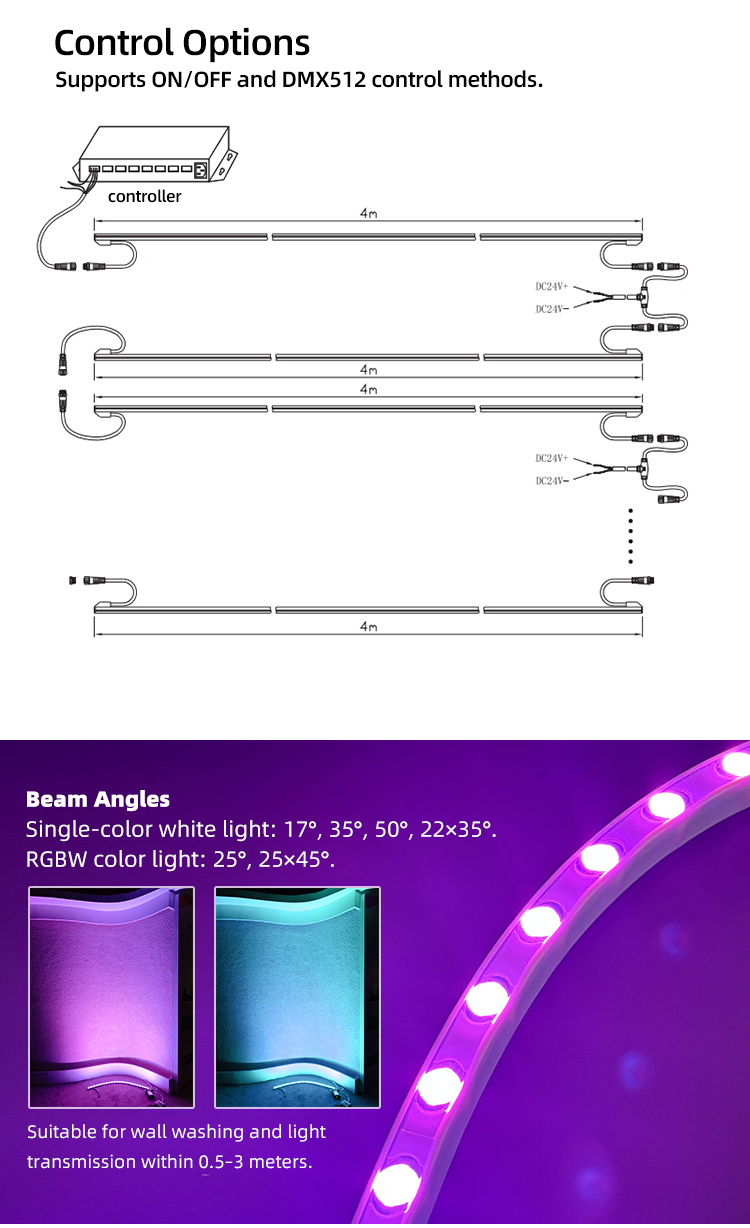 Product Showcase 5