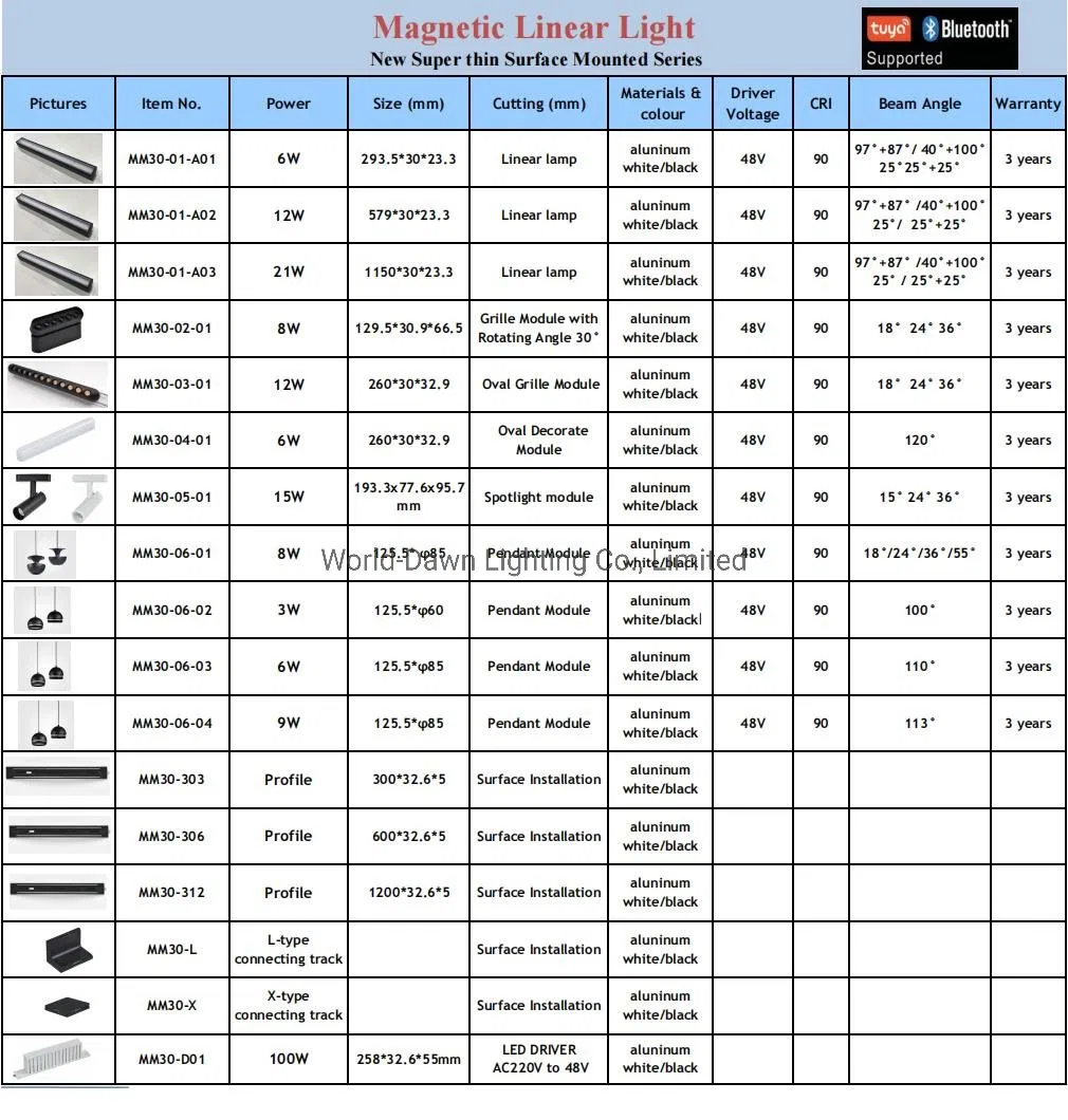 Specification
