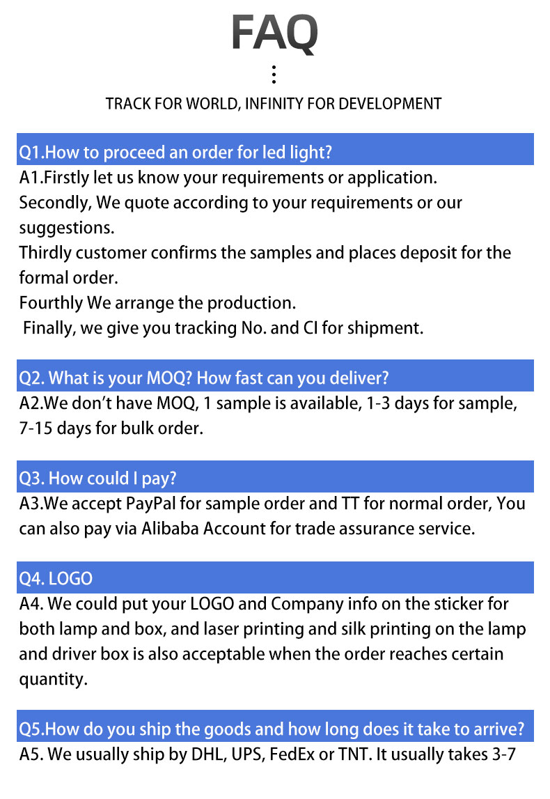 FAQ Reference Chart