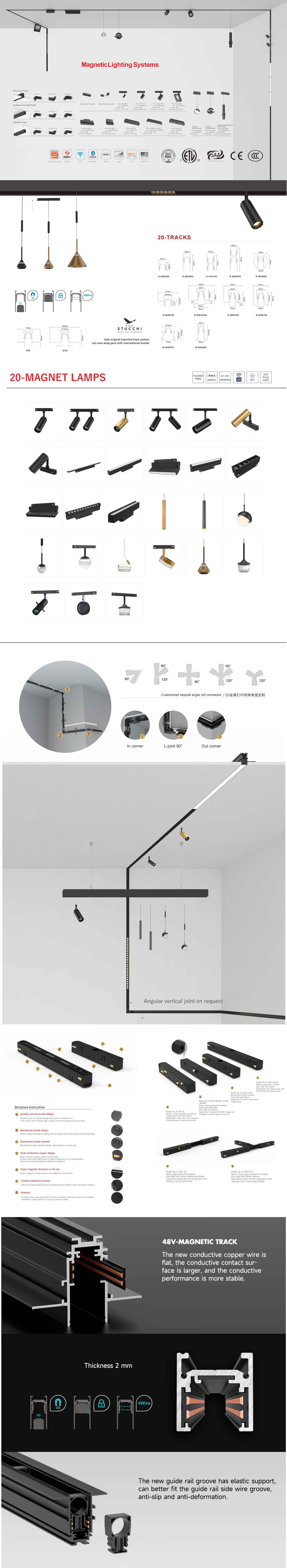 Product Details View