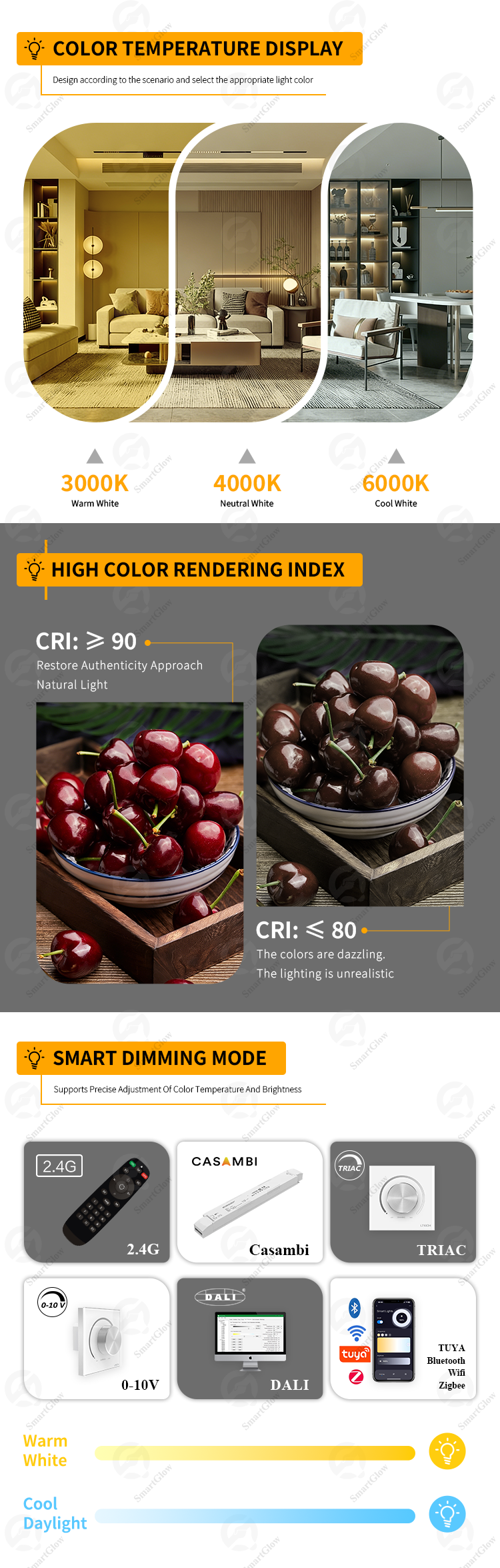 Product Specification Design 2