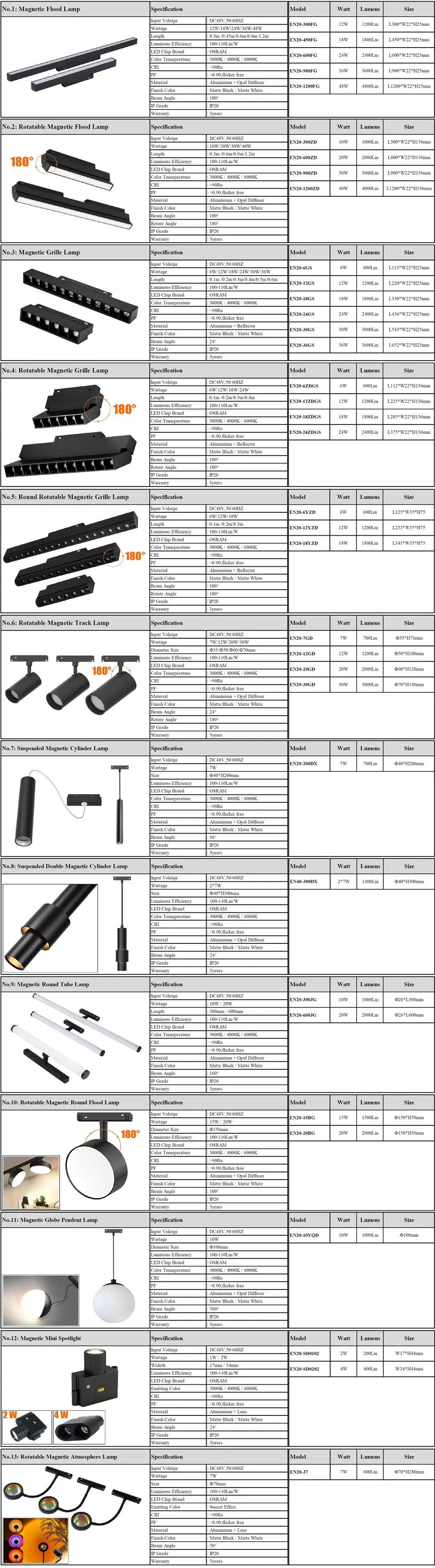 Detailed Product Dimensions