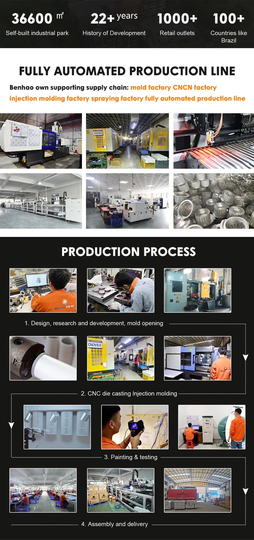 Advanced Assembly Line