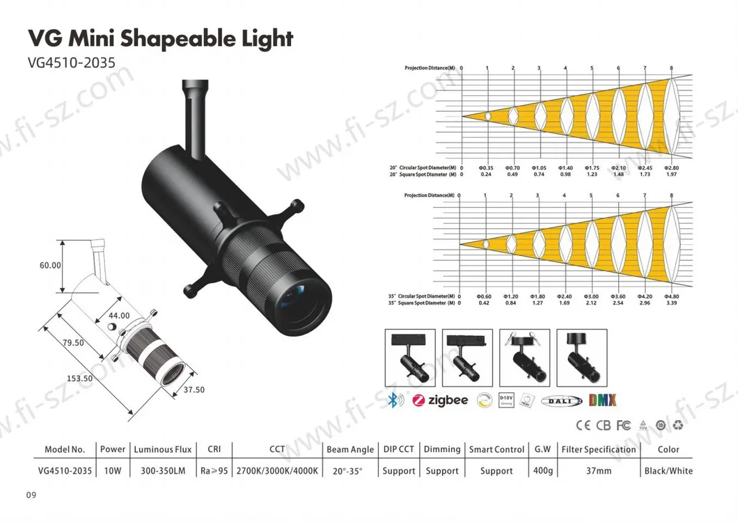 LED Track Light Projector, Shapeable Focus Beam, Adjustable Spotlight