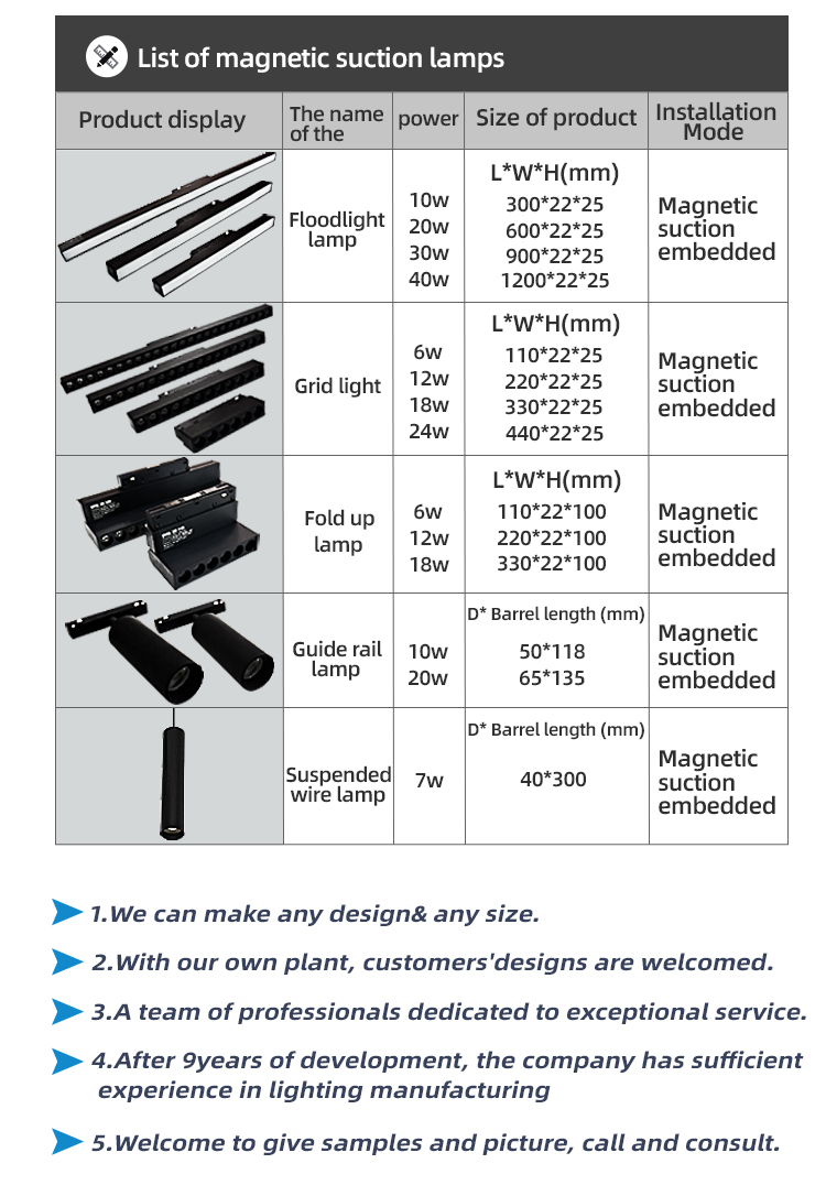 Led Magnetic Track Light Details