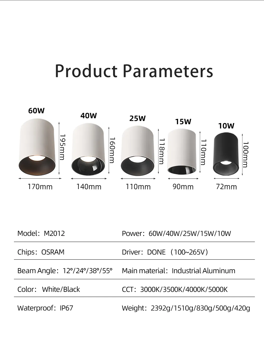 Detailed Product Diagram