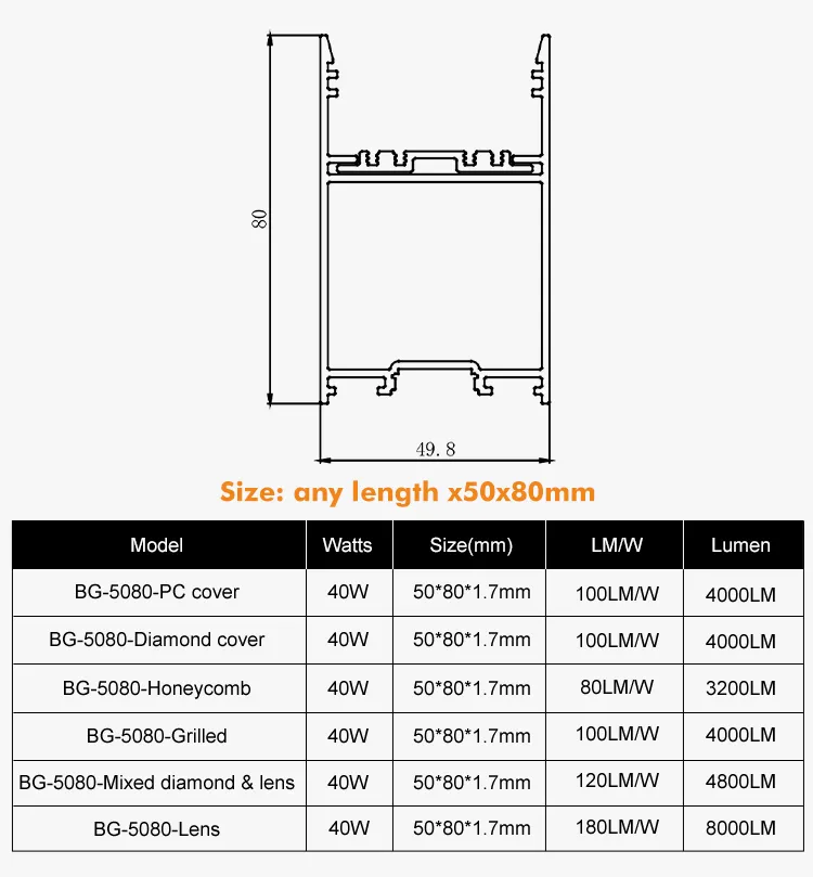 Commercial LED Linear Light, 40W Linkable Batten Fixture, Waterproof for Shop & Office Lighting