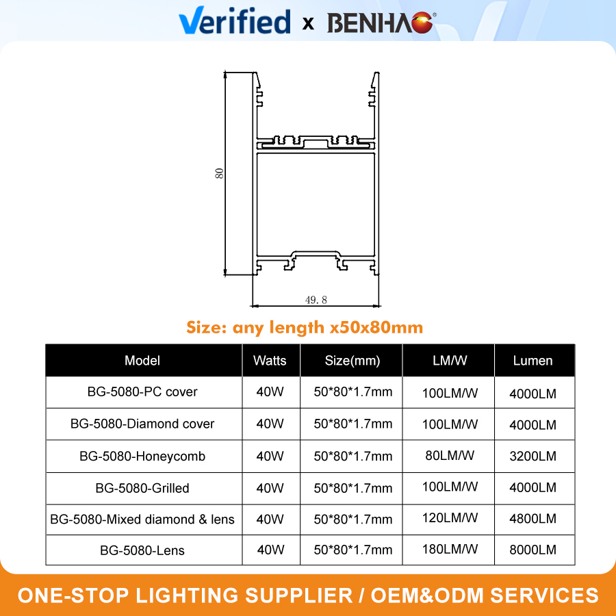 Commercial LED Linear Light, 40W Linkable Batten Fixture, Waterproof for Shop &amp; Office Lighting