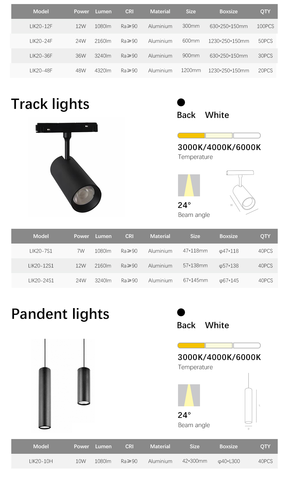 Product Specification 4