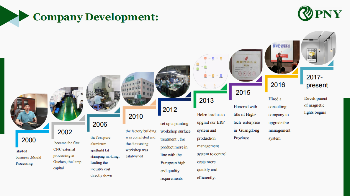 Company Overview