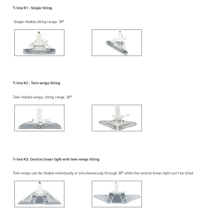 Rotation Version